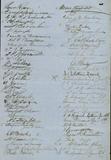 Document (Résolutions adoptées pour être les principes fondamentaux de l'Institut canadien-français, avec signatures autographes)