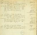 Document (Statement of the Net Profits upon Five Shares of the North West Company, the property of John Ogilvy and John Mure)