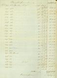 Document (Account Sale of furs by Inglis, Ellice and Co. for the Montreal North West Co.)