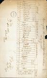Document (Return of the Review of the Montreal Rifle Corps)