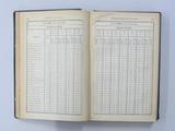 Livre (Census of Canada, 1880-81 (Tome II)). Intérieur de l'imprimé avec signature