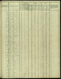 Dénombrement du Comté de Montréal fait en 1825, page montrant les noms des chefs de familles et le nombre de personne demeurant dans chaque maison