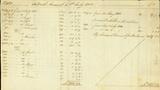 Document (Account current of sir Alexander Mackenzie & Co. with Phyn Inglis & Co)