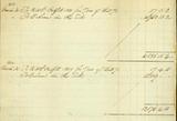 Document (Statement of the Net Profits upon Five Shares of the North West Company, the property of John Ogilvy and John Mure)