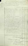Document (Devis estimatif, auquel il est référé dans le rapport de Jean Bouthillier et François Antoine LaRocque, fait à la fabrique de Notre-Dame)