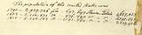 Document (Pétition de Joseph Roy et autres contre l'élection illégale de James Stuart dans St-Laurent, comté de Montréal)