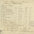 Document (Divers comptes de frais d'inhumation de dame veuve de Lanaudière)