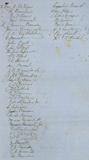 Document (Résolutions adoptées pour être les principes fondamentaux de l'Institut canadien-français, avec signatures autographes)