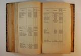 Brochure (List of notaries whose notarial records are deposited in the archives of the city and district of Montreal). Intérieur de l'imprimé