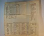 Livre (An Historical and statistical account of Nova-Scotia : in two volumes; illustrated by a map of the Province and several engravings (Volume II)). Tableau